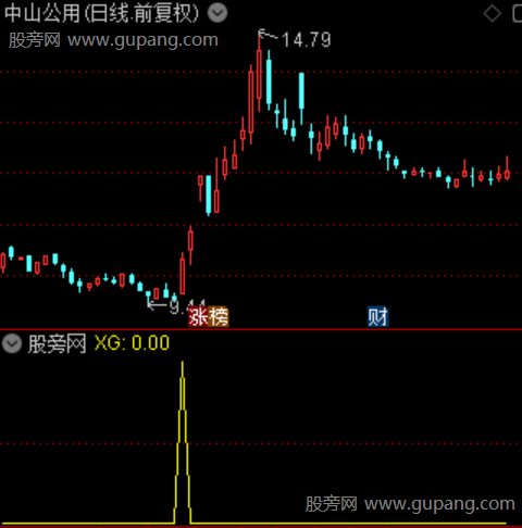 右侧捉妖主图之选股指标公式 右侧捉妖主图之选股指标公式