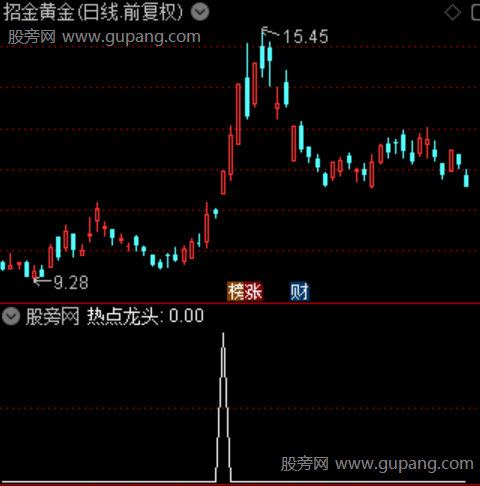 热点龙头模型主图之热点龙头选股指标公式