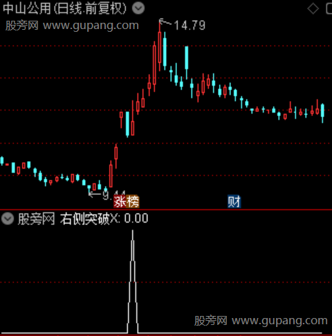 通达信右侧突破选股指标公式