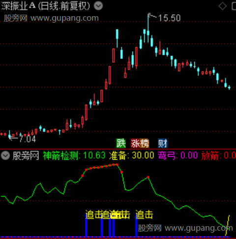 通达信神箭追击指标公式