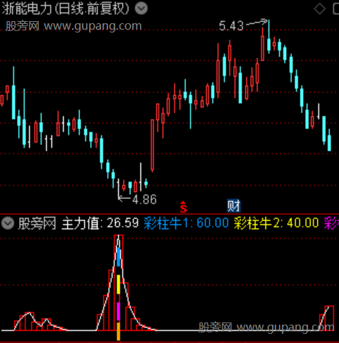 通达信彩柱寻牛指标公式 通达信彩柱寻牛指标公式