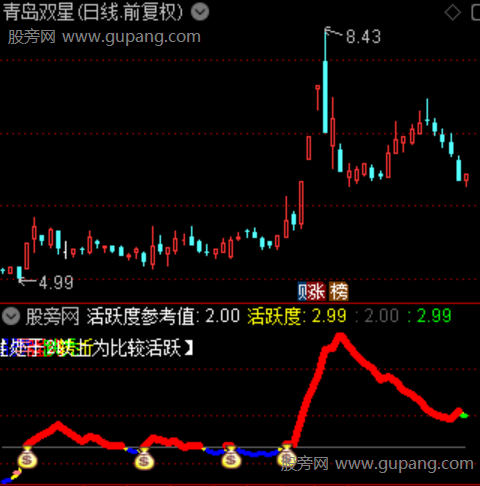 通达信强庄启动指标公式