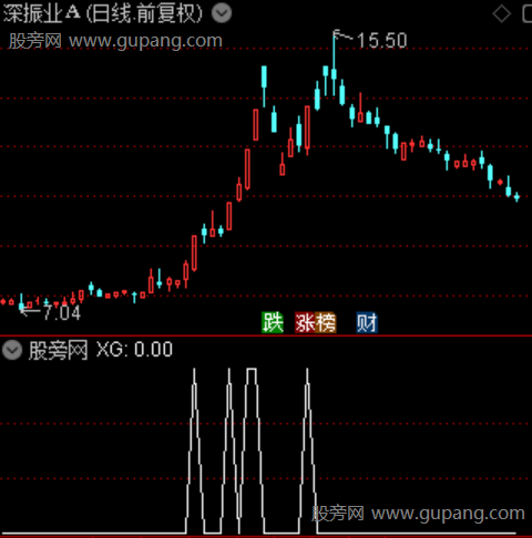 神箭追击之选股指标公式