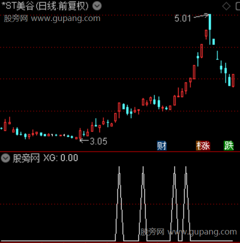 强庄启动之选股指标公式