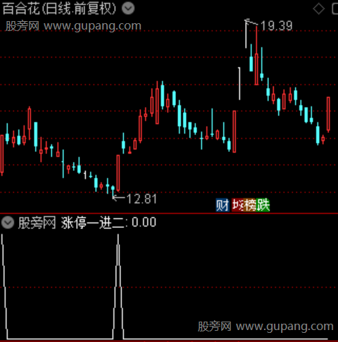 通达信涨停一进二选股指标公式
