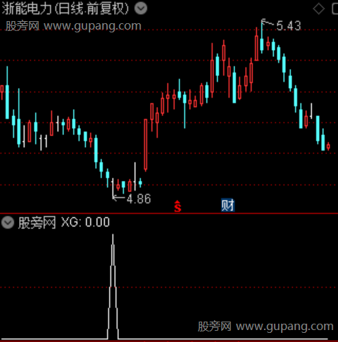 彩柱寻牛之选股指标公式