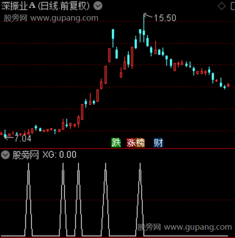 大资金买主图之选股指标公式