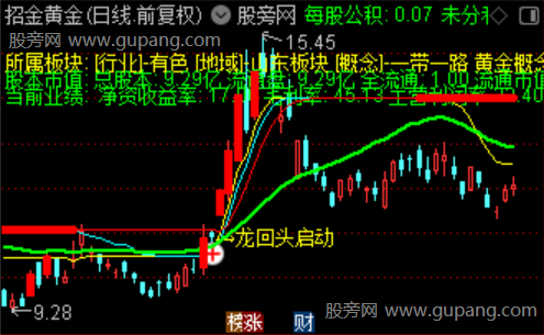 通达信超级龙回头主图指标公式