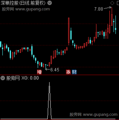 彩线寻牛之选股指标公式 彩线寻牛之选股指标公式
