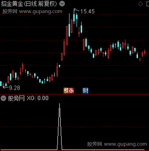 超级龙回头主图之选股指标公式