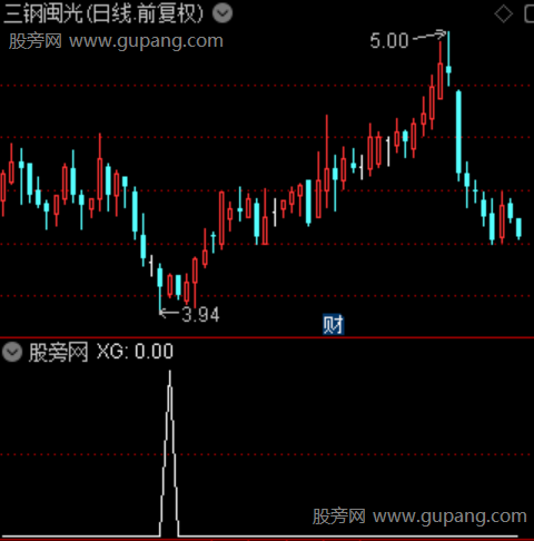 通达信顺势寻牛选股指标公式