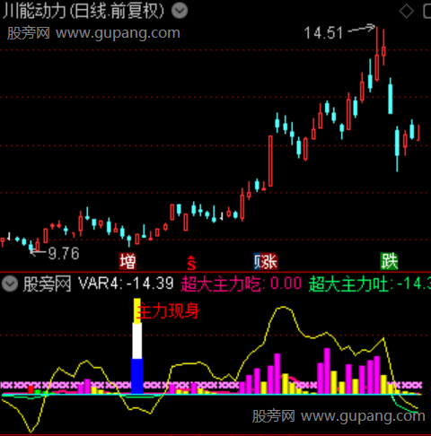 通达信主力现身指标公式