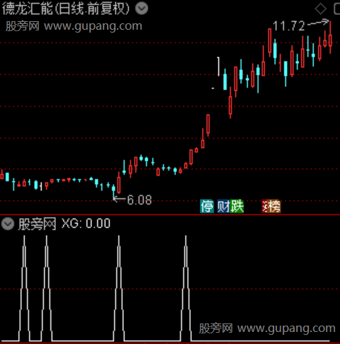 开盘抄底之选股指标公式