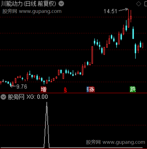 主力现身之选股指标公式