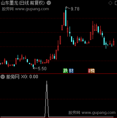通达信反攻1号选股指标公式