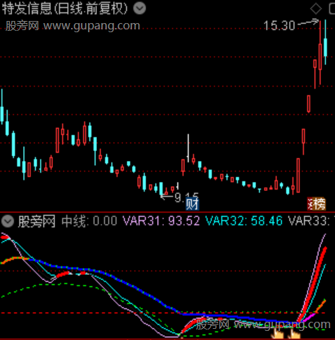 通达信趋势见红指标公式 通达信趋势见红指标公式