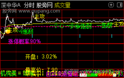 通达信分时资金流指标公式