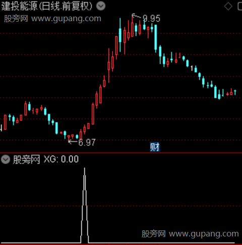 有庄主图之选股指标公式