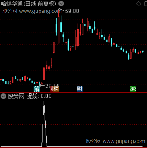 通达信捉妖量化擒龙选股指标公式 通达信捉妖量化擒龙选股指标公式