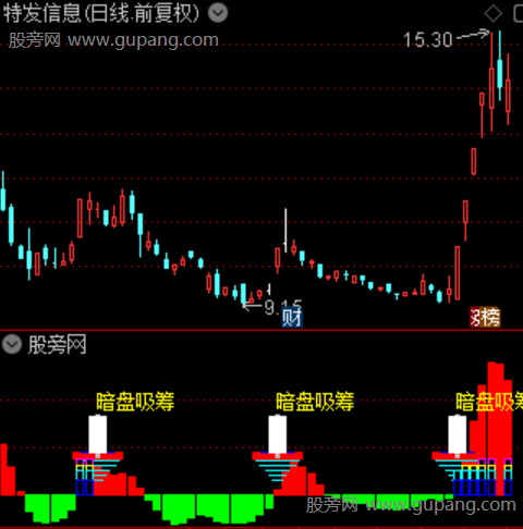 通达信机构暗盘买入指标公式