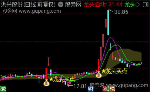 通达信龙头先锋主图指标公式