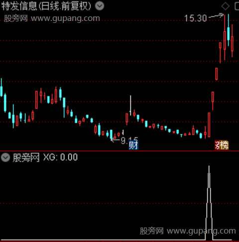 机构暗盘买入之选股指标公式 机构暗盘买入之选股指标公式