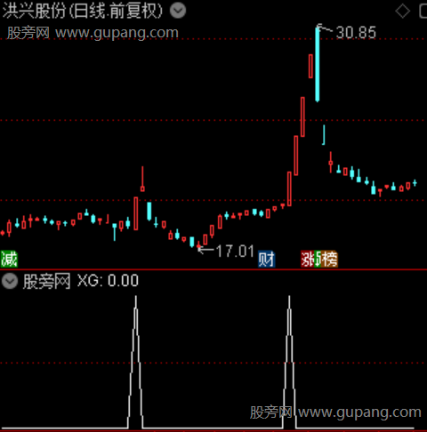 龙头先锋主图之选股指标公式