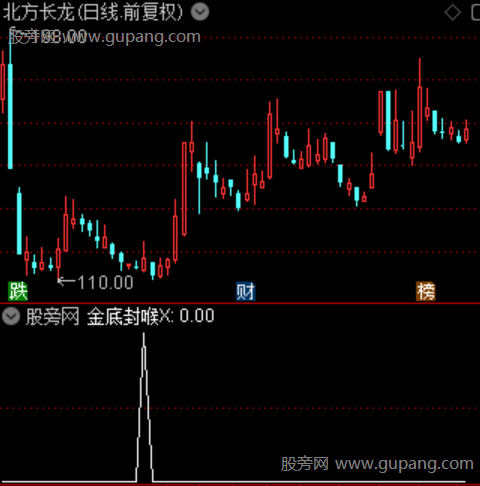 通达信金底封喉选股指标公式