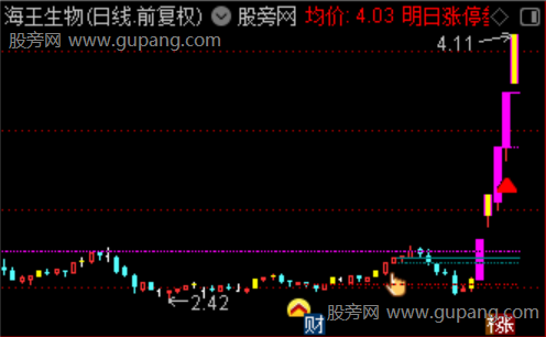通达信极品量学主图指标公式 通达信极品量学主图指标公式