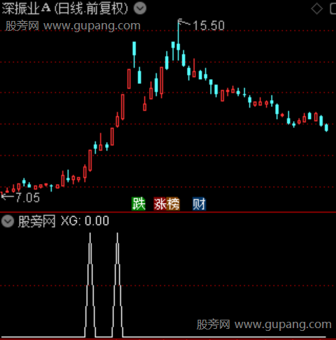 多头寻龙之选股指标公式