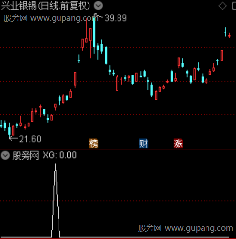 资金龙头追踪之选股指标公式