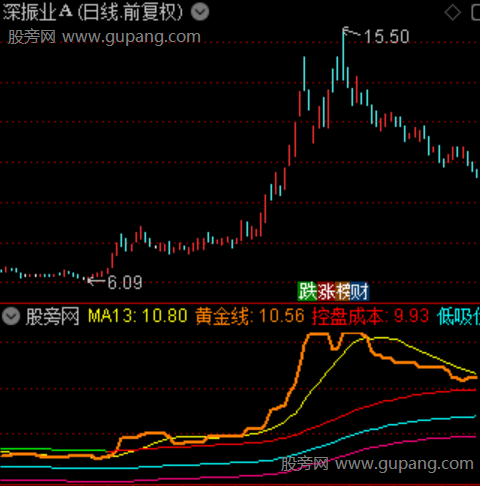 通达信中长线主升浪指标公式