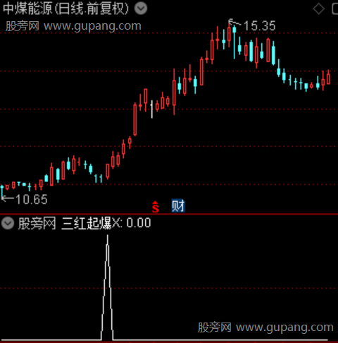 通达信三红起爆选股指标公式