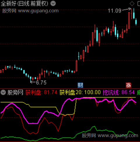 通达信筹码偏离指标公式