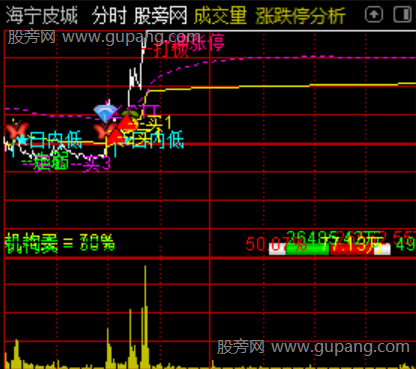 通达信缠论三买分时主图指标公式