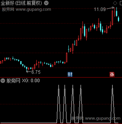 筹码偏离之选股指标公式