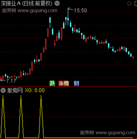 捕捉趋势主图之选股指标公式