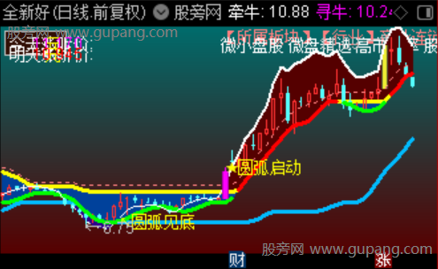 通达信圆弧底牵牛主图指标公式