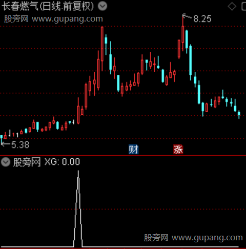 至尊擒牛主图之选股指标公式