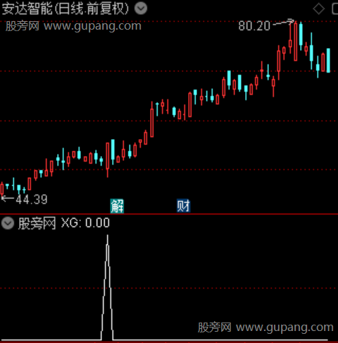 通达信短中必杀选股指标公式