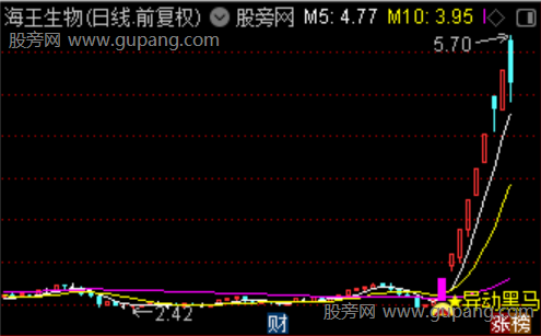 通达信异动黑马主图指标公式