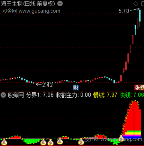 通达信收割主力指标公式