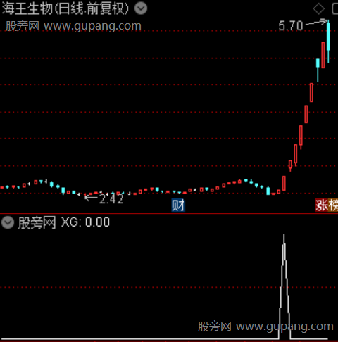 异动黑马主图之选股指标公式