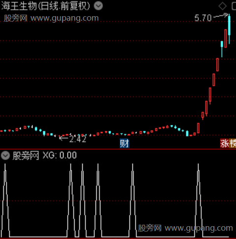 收割主力之选股指标公式