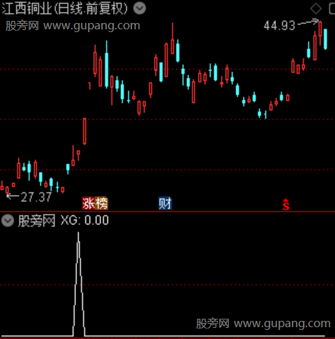 通达信三浪擒妖选股指标公式 通达信三浪擒妖选股指标公式