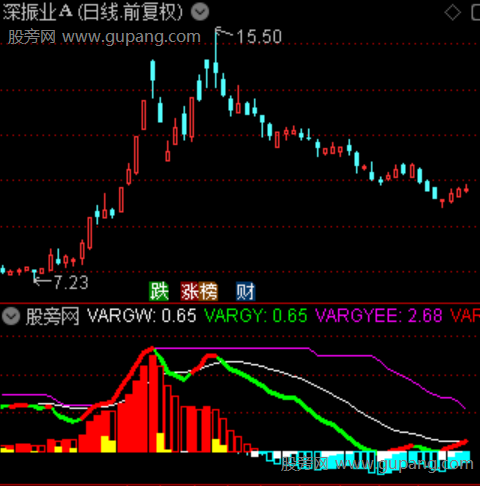 通达信主力持仓筹码指标公式 通达信主力持仓筹码指标公式
