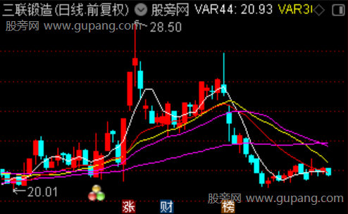 通达信王者抓龙主图指标公式 通达信王者抓龙主图指标公式