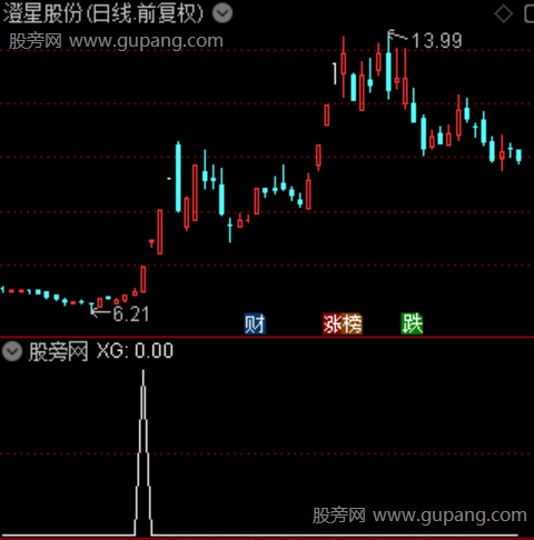 扫货入场主图之选股指标公式 扫货入场主图之选股指标公式