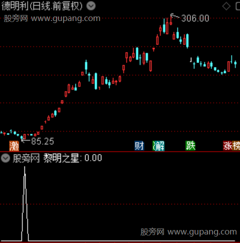 通达信黎明之星选股指标公式 通达信黎明之星选股指标公式