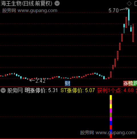 通达信首板黄金指标公式 通达信首板黄金指标公式